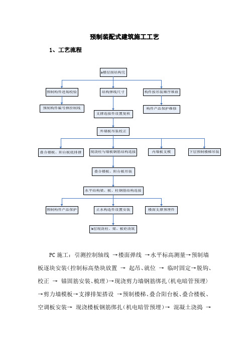 预制装配式建筑施工工艺