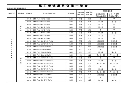 焊工考试项目分类一览表 II+IV钢 