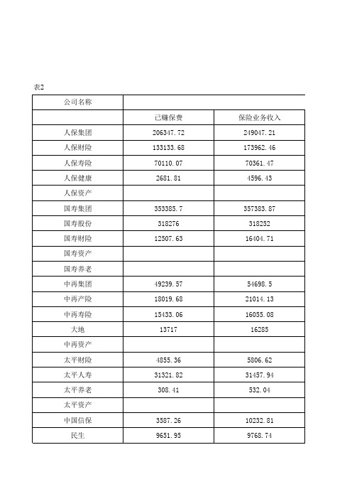 保险年鉴-各保险公司损益表1-1-1-2