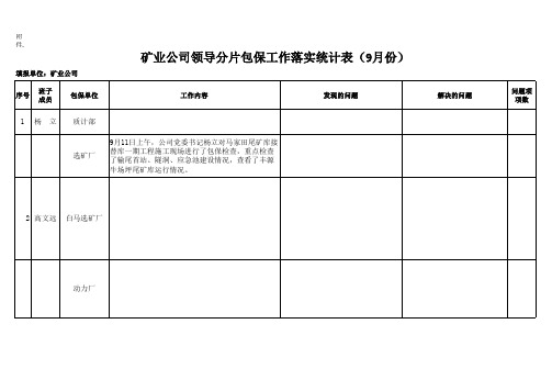 分片包保工作落实统计表(矿业公司9月)9.30 (1)