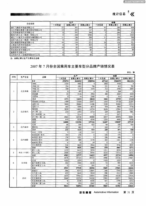 2007年7月份全国乘用车主要车型分品牌产销情况表
