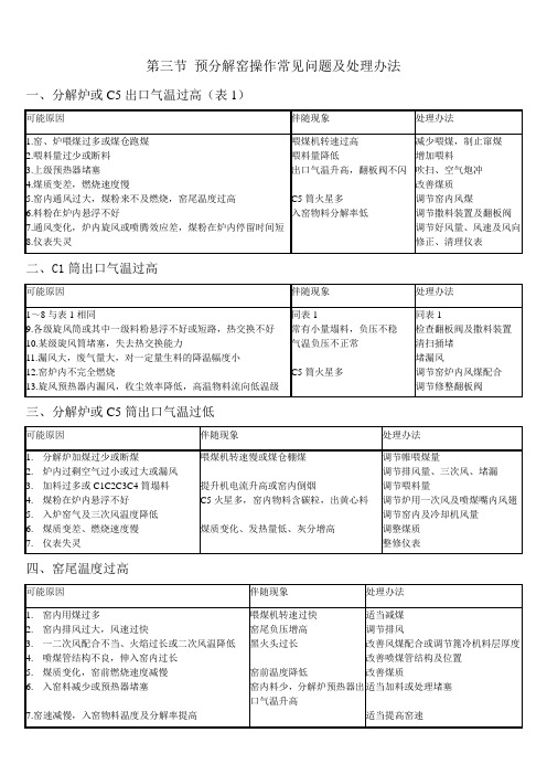 第三节 预分解窑操作常见问题及处理办法