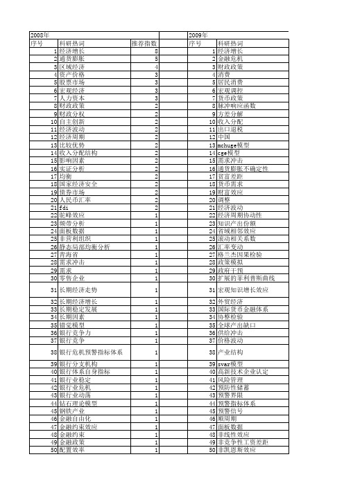 【国家社会科学基金】_宏观经济影响_基金支持热词逐年推荐_【万方软件创新助手】_20140805