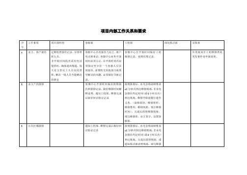 中科泰联物业项目内部作业分工表