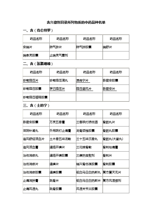 (医疗药品)含兴奋剂所列物质的中药品种名单