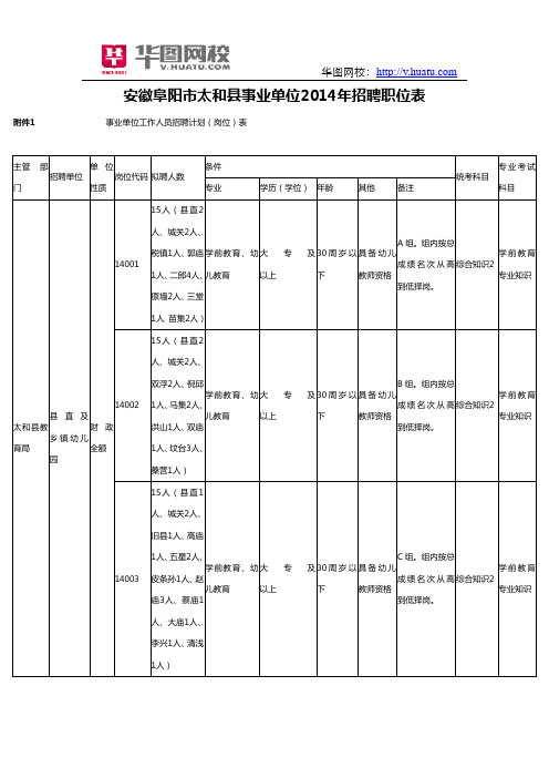 安徽阜阳市太和县事业单位2014年招聘职位表