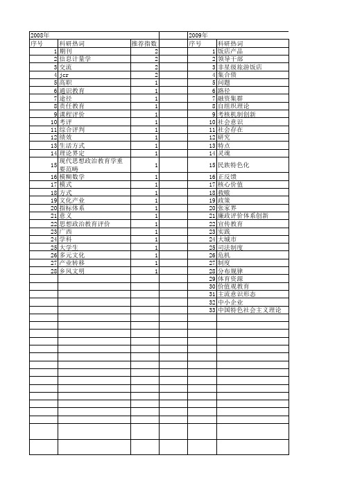 【国家社会科学基金】_导向性_基金支持热词逐年推荐_【万方软件创新助手】_20140804