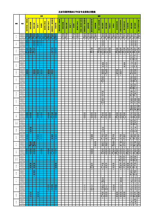 北京印刷学院2017年各专业录取分数线