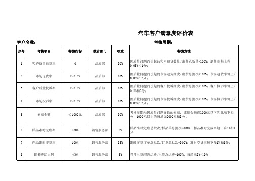 汽车客户满意度评价表