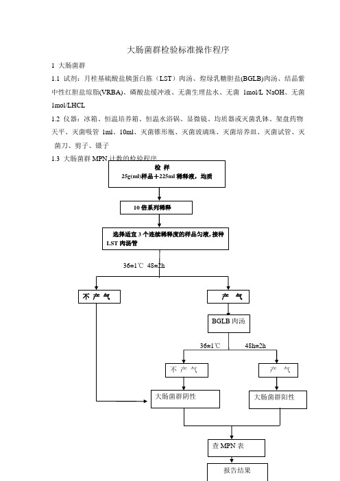 食品卫生微生物学检验大肠菌群检查操作程序