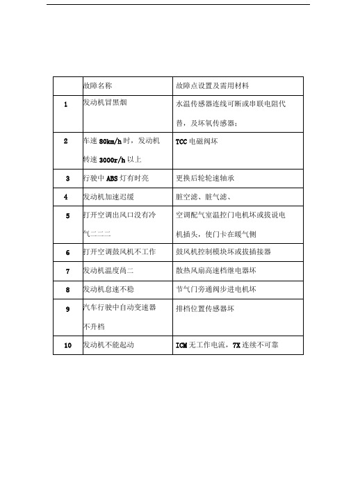 君威故障设置表