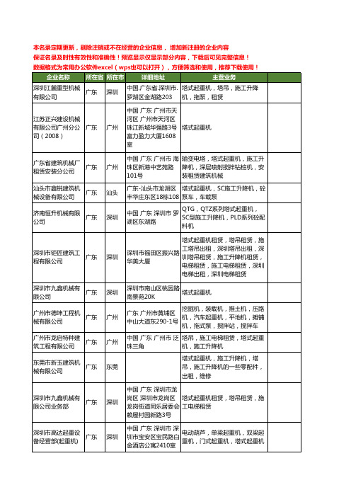 新版广东省塔式起重机工商企业公司商家名录名单联系方式大全60家