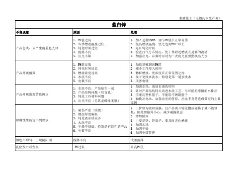 金属电镀出现不良现象的原因与解决方法