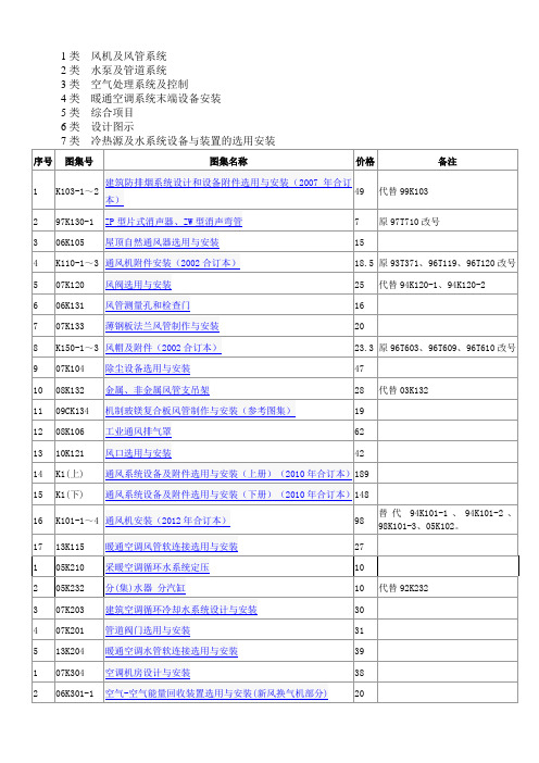 暖通及动力现行图集