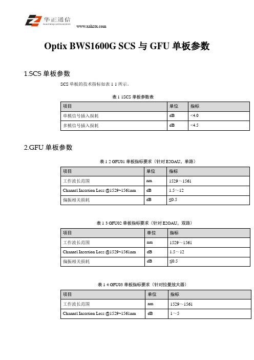 Optix BWS1600G SCS与GFU单板参数