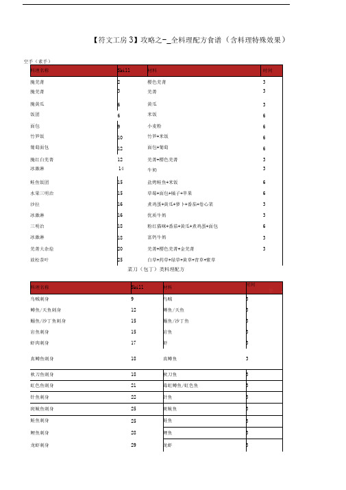 符文工房攻略之全料理配方食谱含料理特殊效果