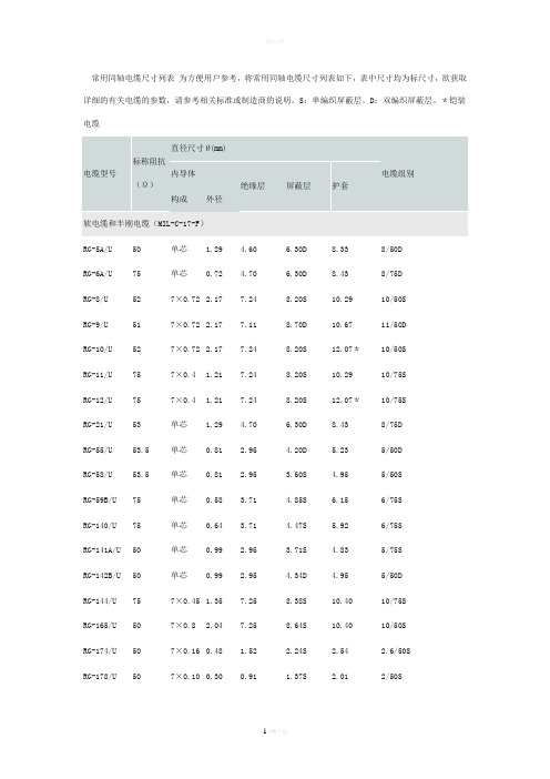 同轴电缆尺寸列表