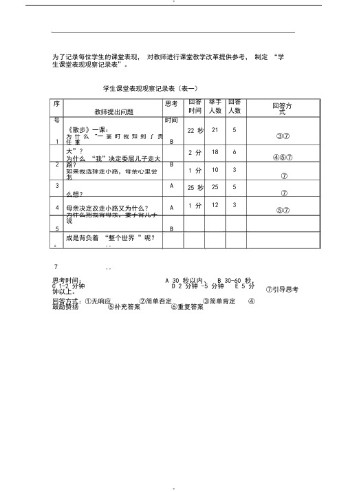 学生课堂表现观察记录表