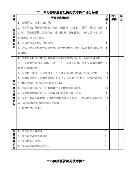 中心静脉置管处换药技术