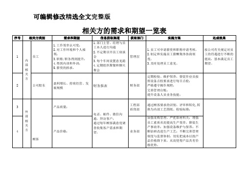 相关方的需求和期望一览表全文