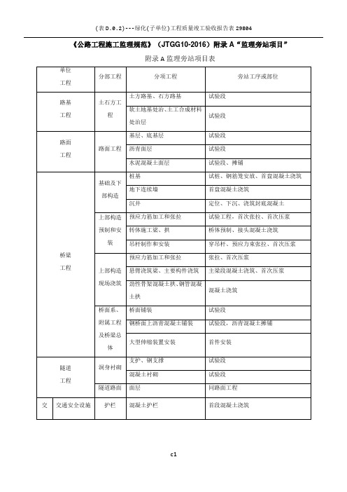 《公路工程施工监理规范》(JTG G10-2016)附录A“监理旁站项目”