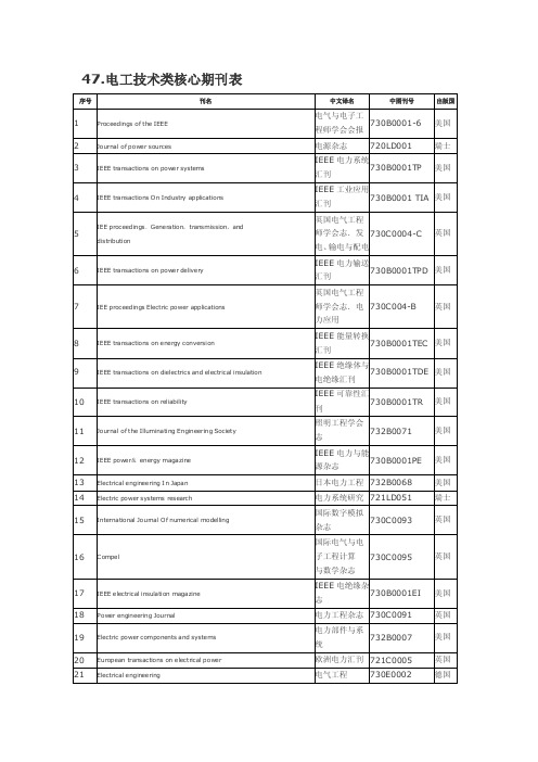 电气电工国际期刊排行榜