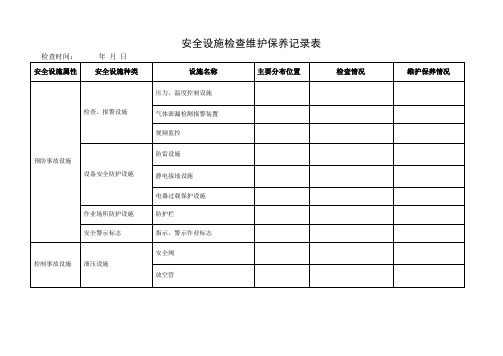 安全设施检查维护保养记录