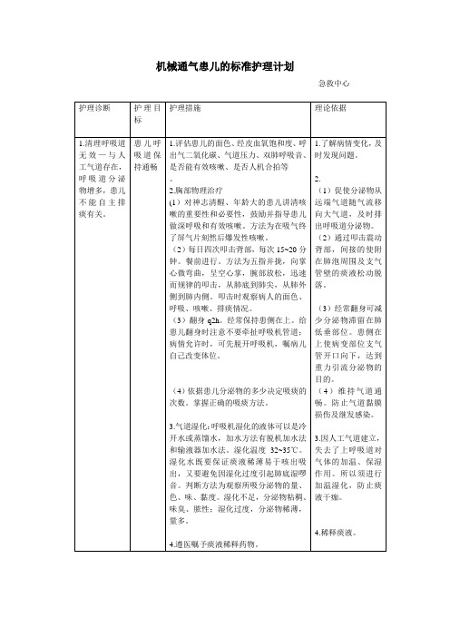 机械通气患儿的标准护理计划