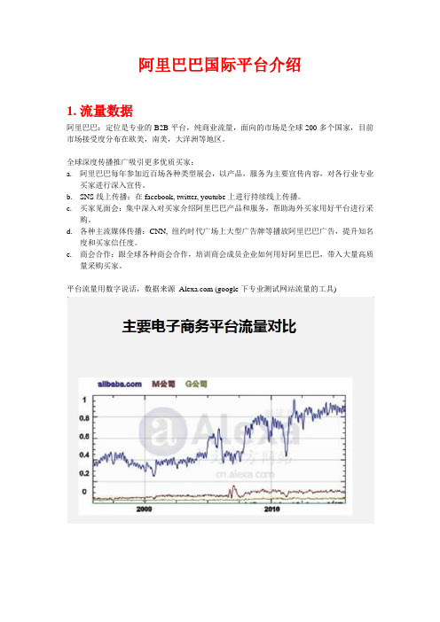 阿里巴巴平台介绍