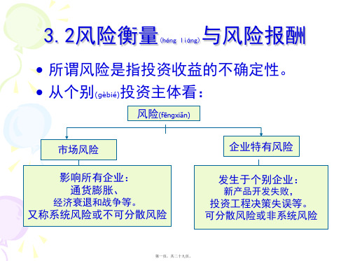 投资组合(PPT)