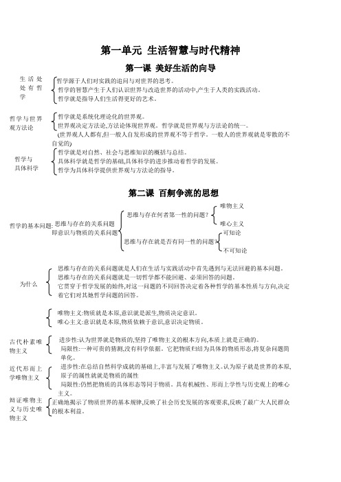 政治必修四哲学原理方法论详细归纳整理