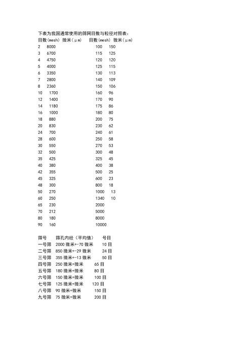 筛网目数对照表