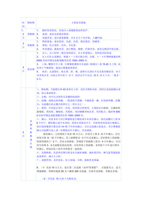 新疆葡萄管理历程表