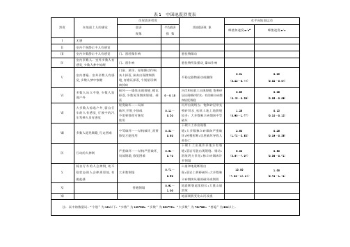 中国地震烈度 地壳稳定性判别表