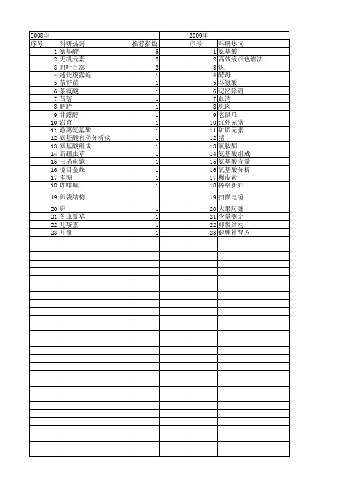 【国家自然科学基金】_氨基酸自动分析仪_基金支持热词逐年推荐_【万方软件创新助手】_20140803