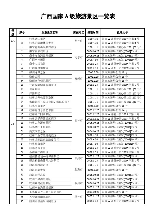 广西国家A级旅游景区一览表