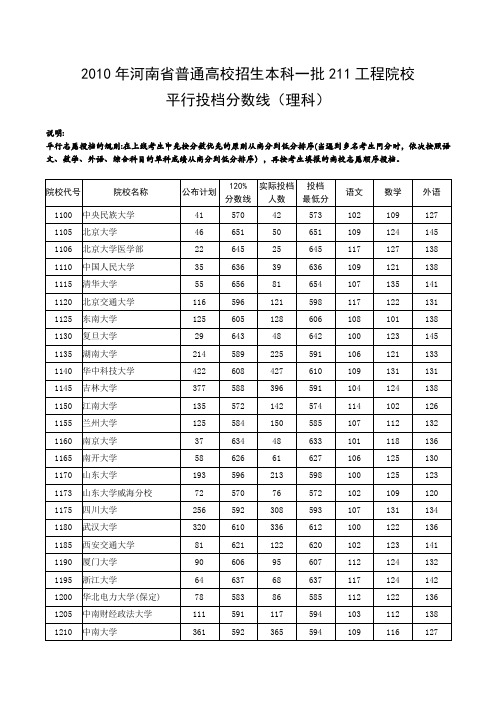 2010年河南省普通高校招生