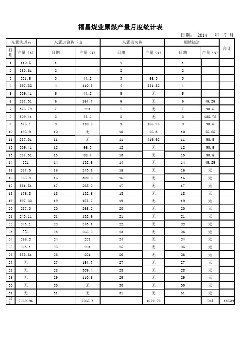 7月原煤产量月度统计表