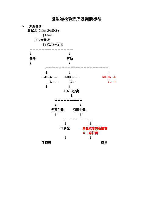 菌检判断标准