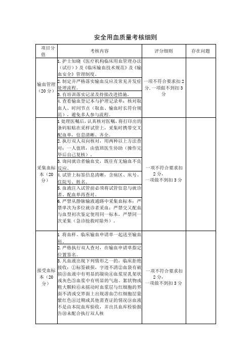 安全用血质量考核细则