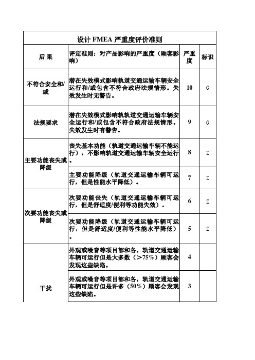 关键性和重要性的评价标准