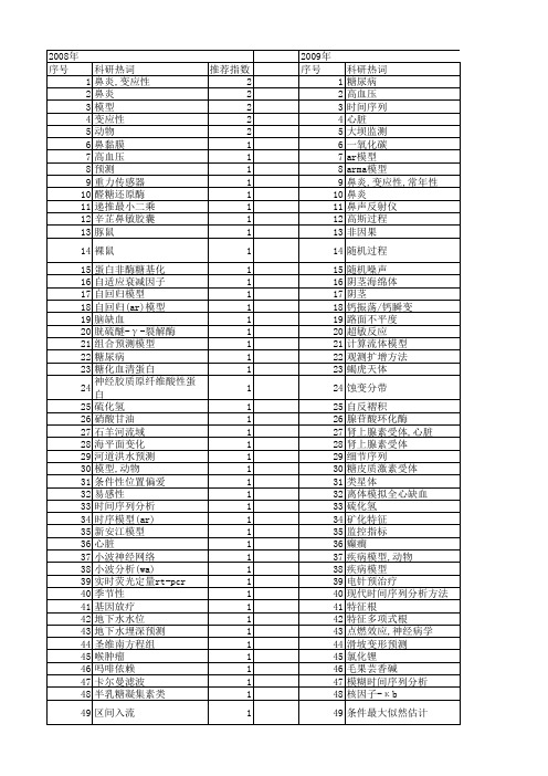 【国家自然科学基金】_ar(p)模型_基金支持热词逐年推荐_【万方软件创新助手】_20140801