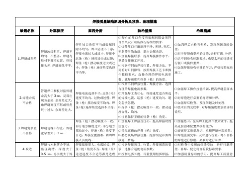 焊接质量缺陷原因分析及预防、治理措施