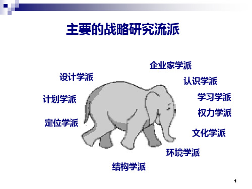 战略管理十大战略学派