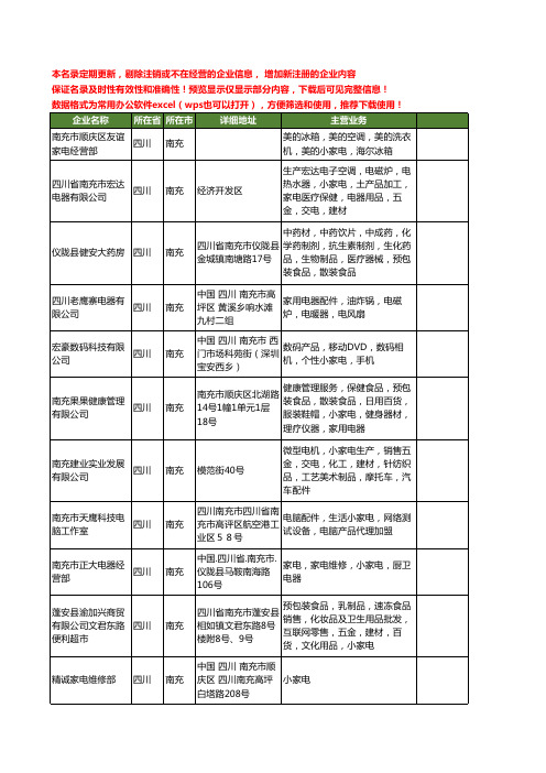 新版四川省南充小家电工商企业公司商家名录名单联系方式大全13家