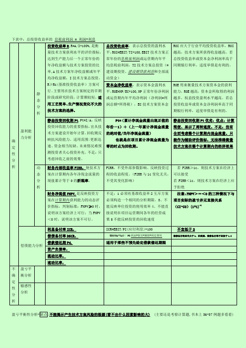 一级建造师考试 工程经济 必考知识点 占20分