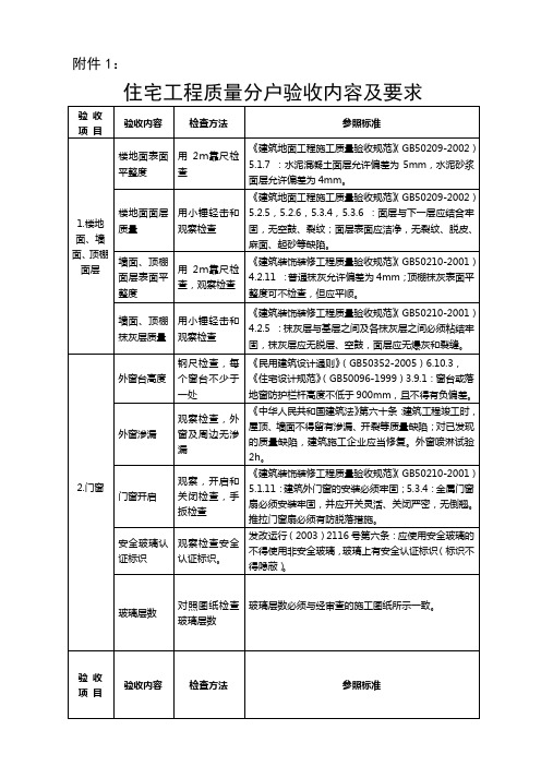 住宅工程质量分户验收内容及要求