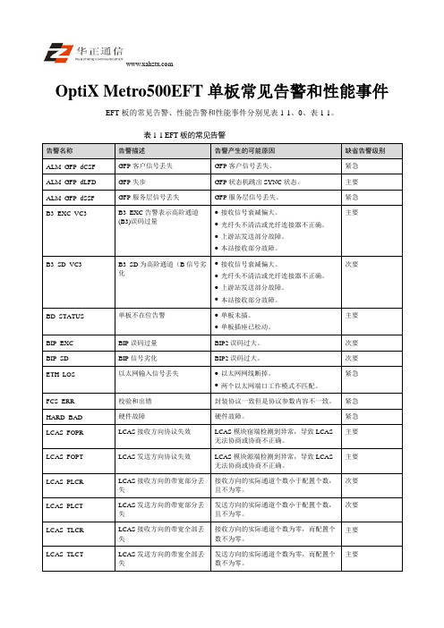 OptiX Metro500EFT单板常见告警和性能事件