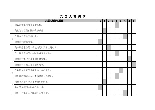 九型人格144道题--可自动计算结果及查看性格特征