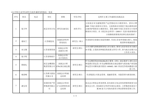 会计学院专业学位研究生校外兼职导师情况一览表[001]